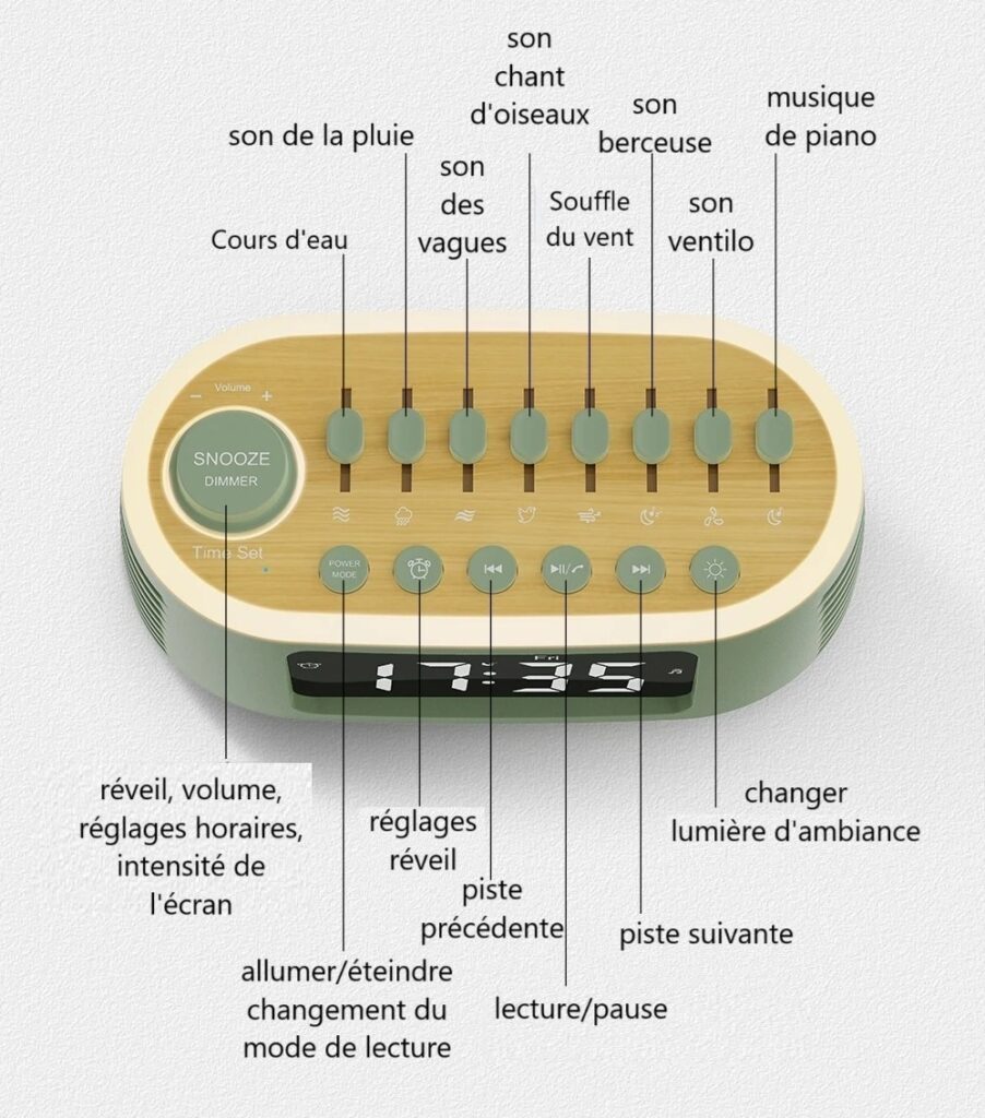 Présentation des fonction du panneau principal de Sernity